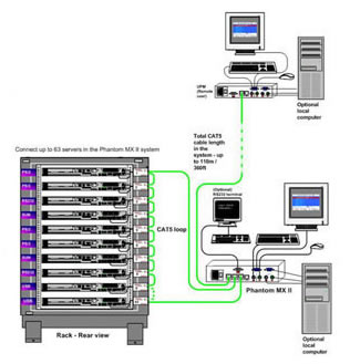 mxii Card