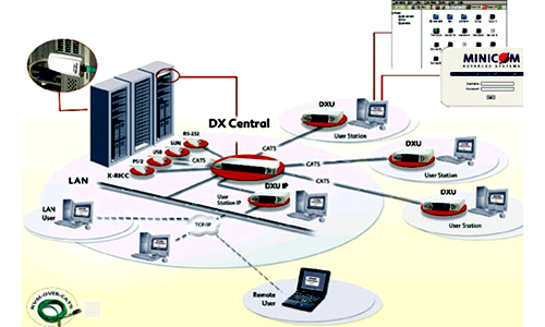 Dx System